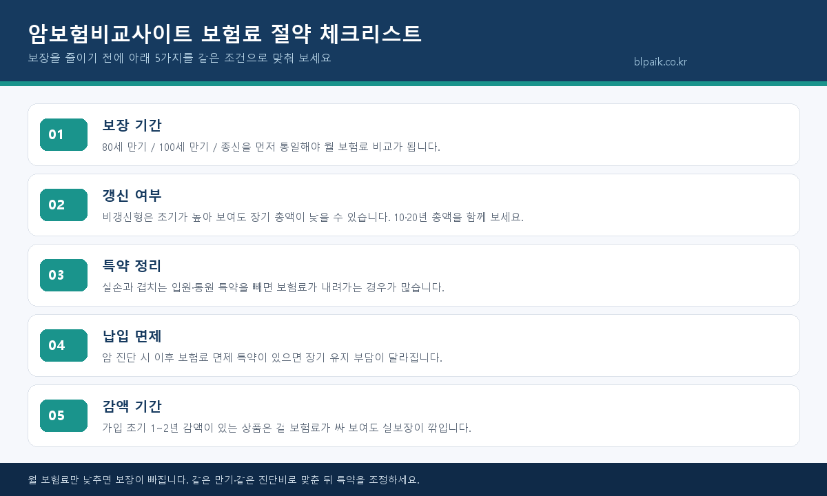 암보험비교사이트 보험료 절약 체크리스트 5가지 인포그래픽