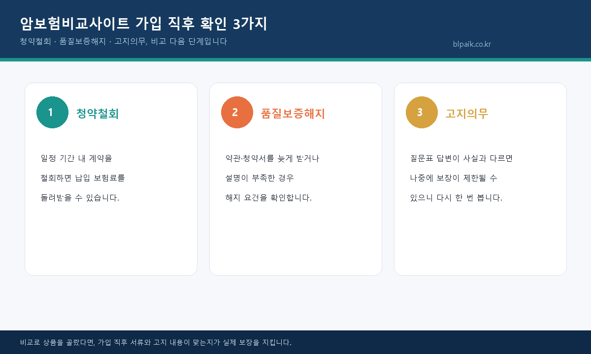 암보험비교사이트 청약철회 품질보증해지 고지의무 확인 인포그래픽
