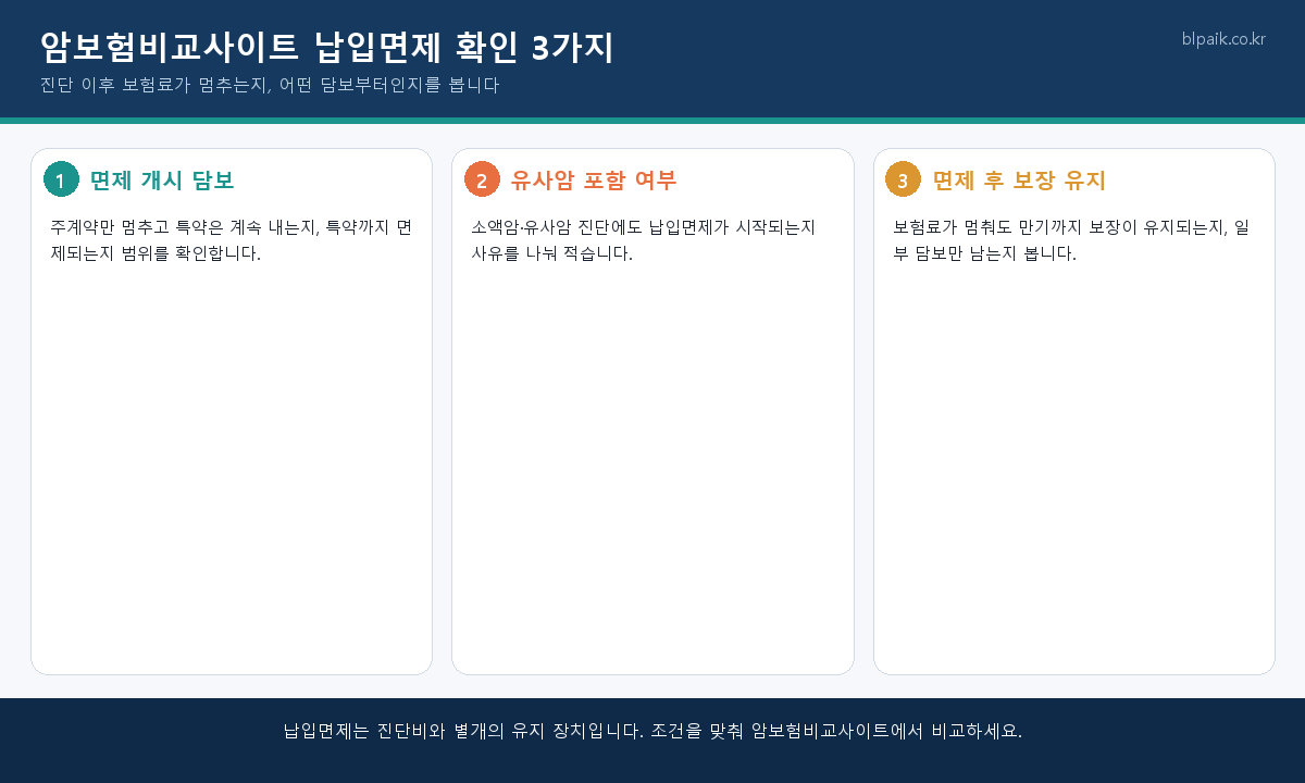 암보험비교사이트 납입면제 조건 비교 인포그래픽