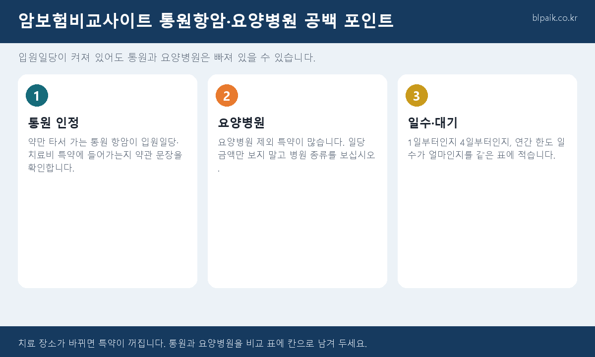 암보험비교사이트 통원항암 요양병원 입원일당 비교 인포그래픽