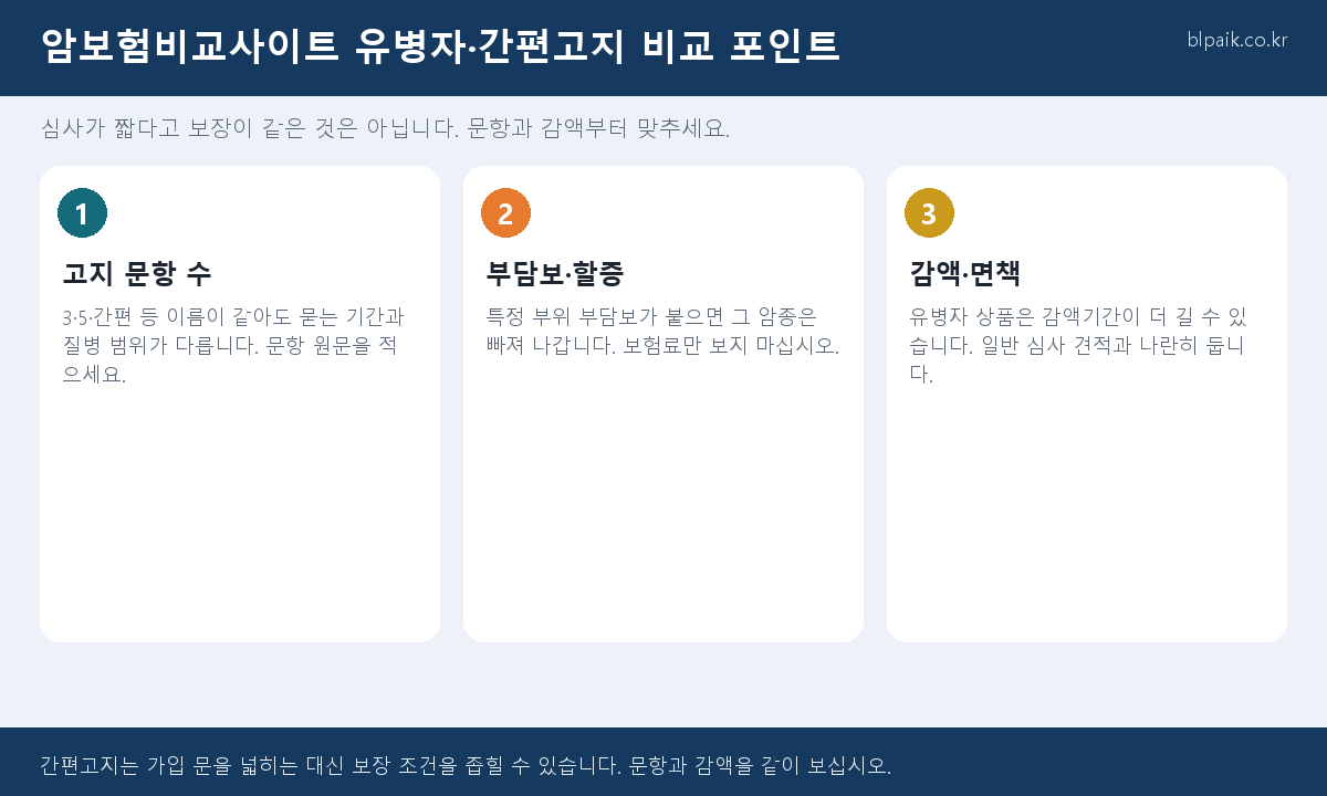 암보험비교사이트 유병자 간편고지 비교 인포그래픽