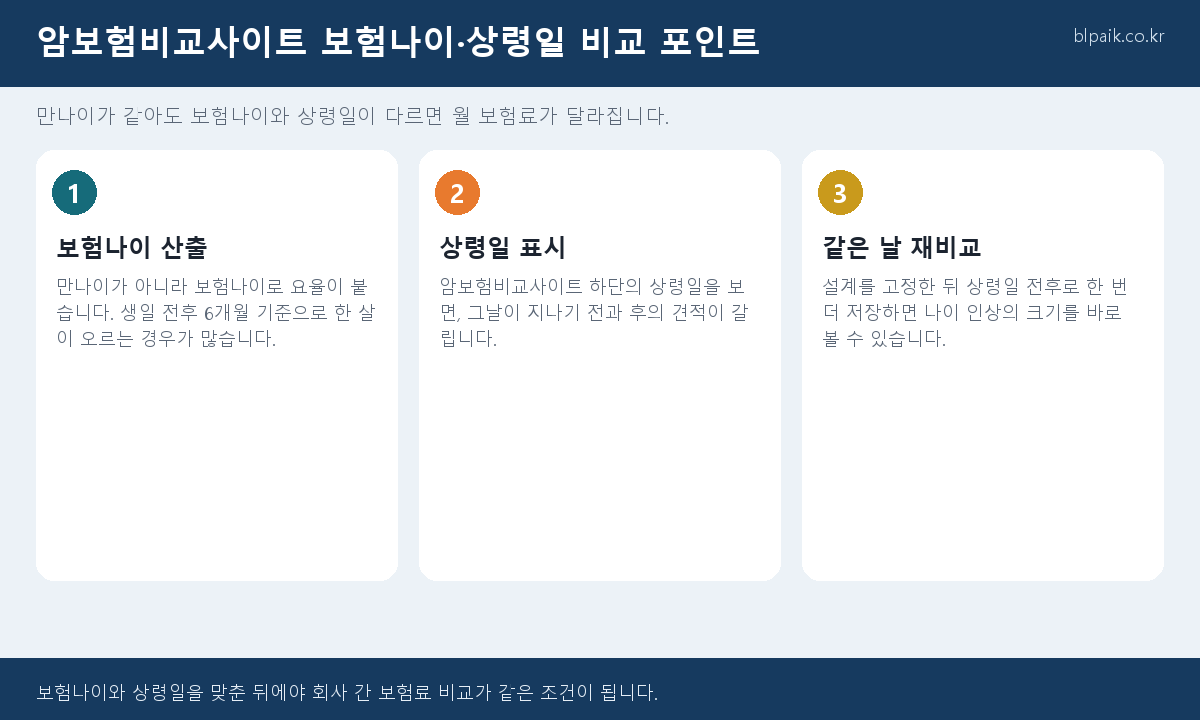암보험비교사이트 보험나이 상령일 비교 인포그래픽