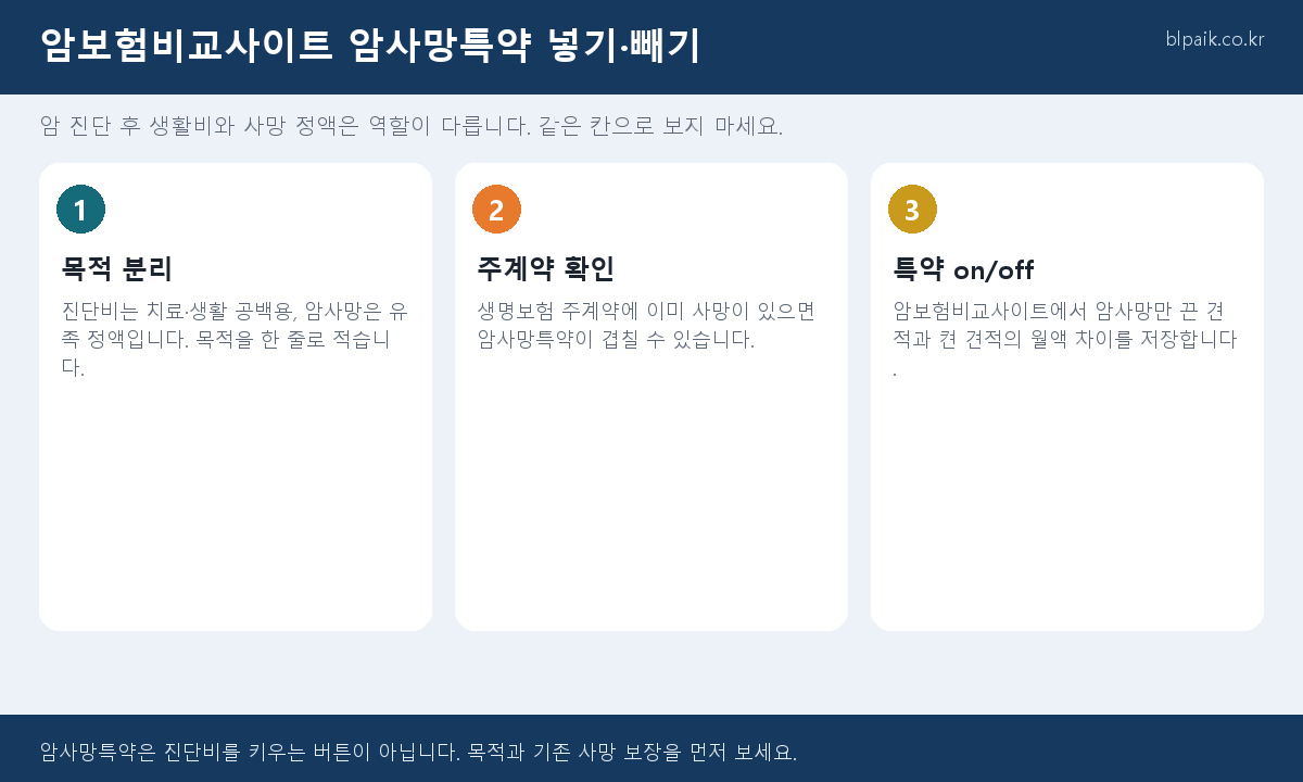 암보험비교사이트 암사망특약 비교 인포그래픽