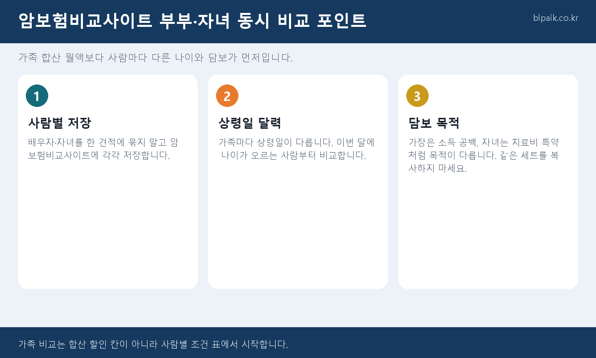 암보험비교사이트 부부 자녀 동시가입 비교 인포그래픽