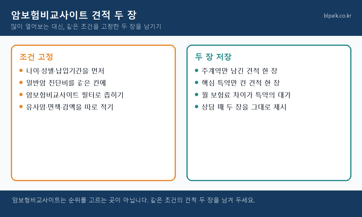 암보험비교사이트 견적 두 장 조건 고정 비교 인포그래픽
